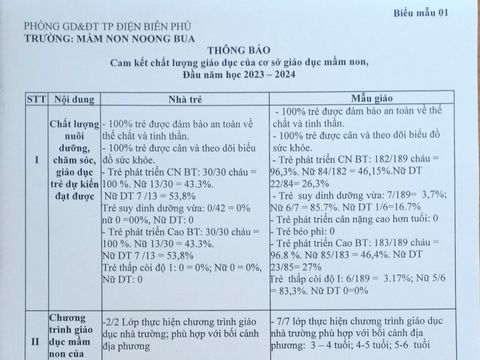 CÔNG KHAI CHẤT LƯỢNG ĐẦU NĂM HỌC, BÁO CÁO TỜ TRÌNH CÁC KHOẢN VẬN ĐỘNG TT, CHƯƠNG TRÌNH GD NT 2023-2024