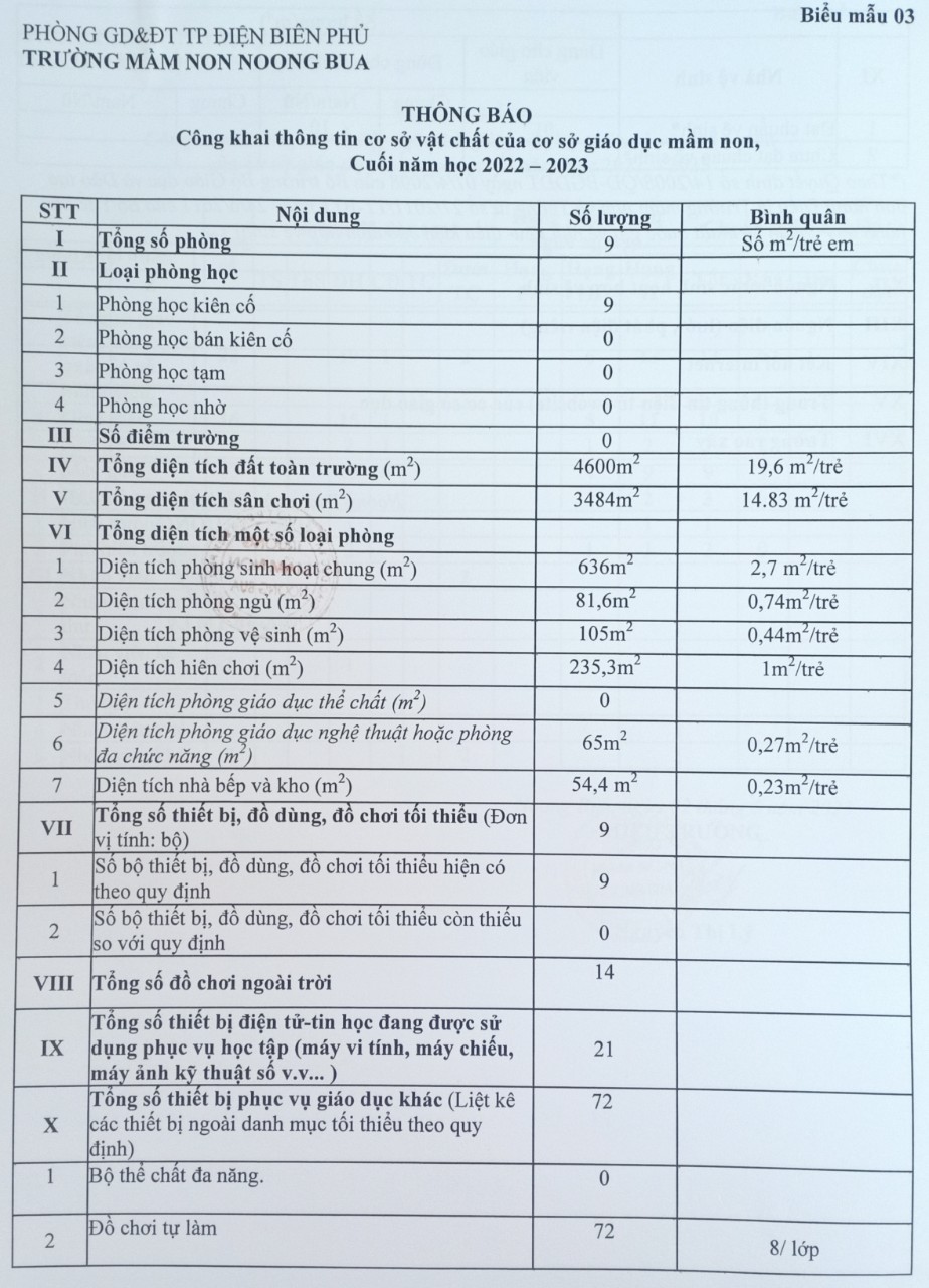 Ảnh trong bài: CÔNG KHAI CHẤT LƯỢNG CUỐI NĂM HỌC 22-23 TRƯỜNG MN NOONG BUA