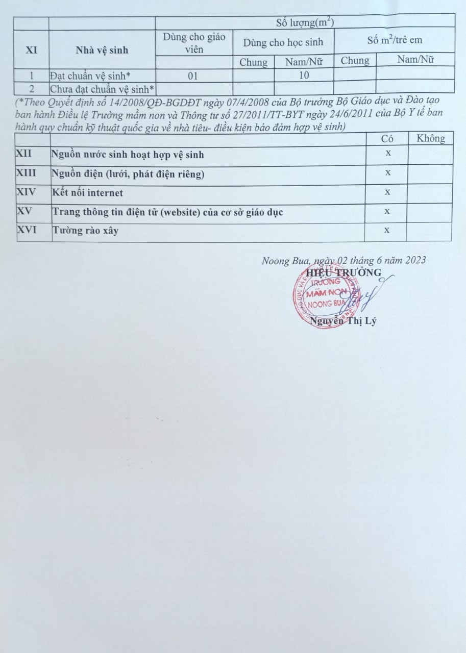 Ảnh trong bài: CÔNG KHAI CHẤT LƯỢNG CUỐI NĂM HỌC 22-23 TRƯỜNG MN NOONG BUA