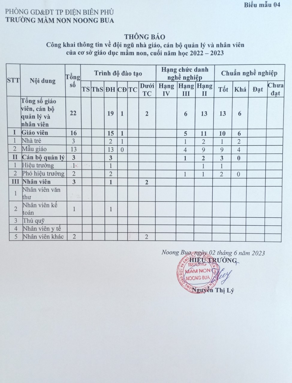 Ảnh trong bài: CÔNG KHAI CHẤT LƯỢNG CUỐI NĂM HỌC 22-23 TRƯỜNG MN NOONG BUA