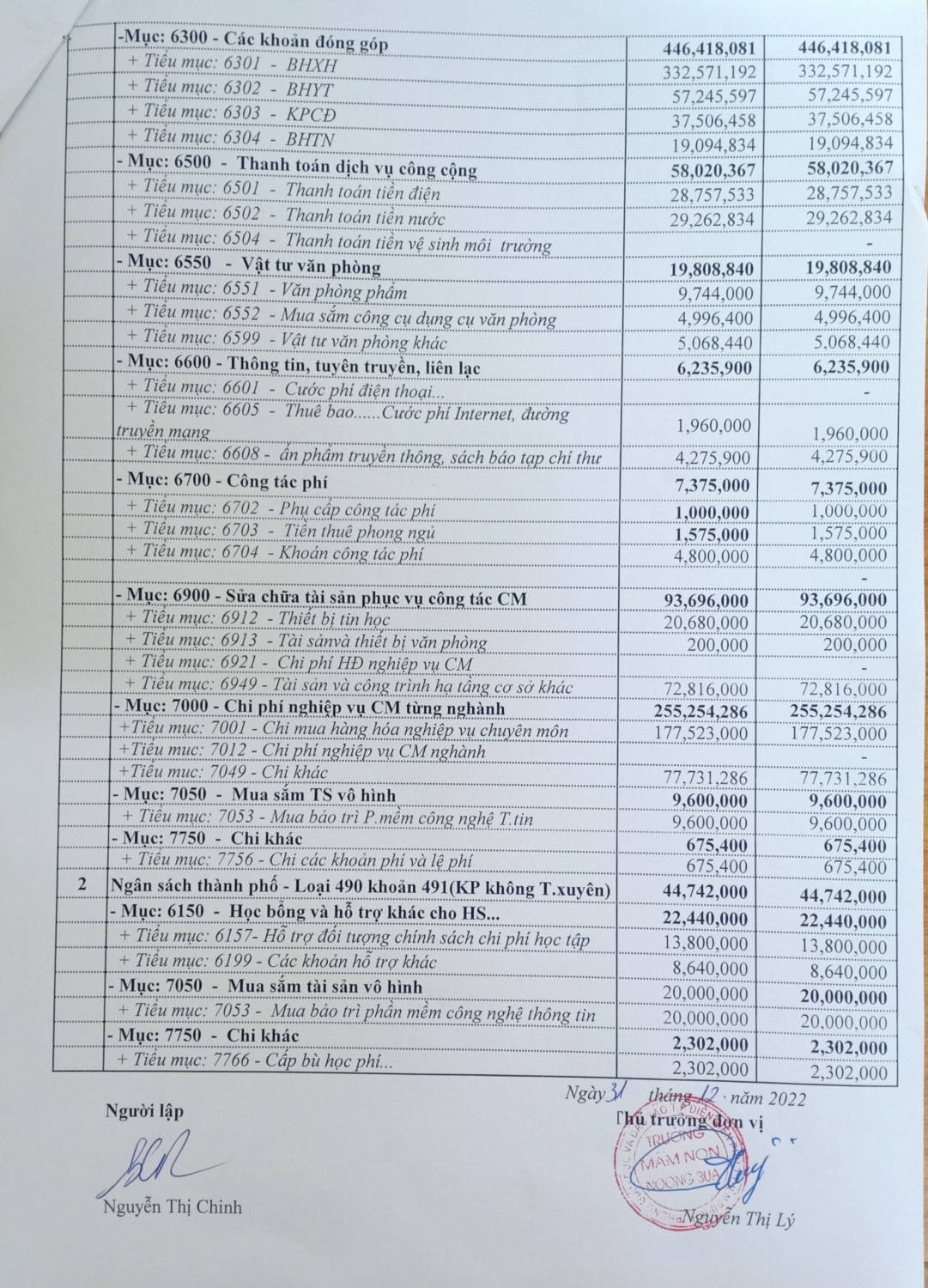 Ảnh trong bài: CÔNG KHAI CHẤT LƯỢNG CUỐI NĂM HỌC 22-23 TRƯỜNG MN NOONG BUA