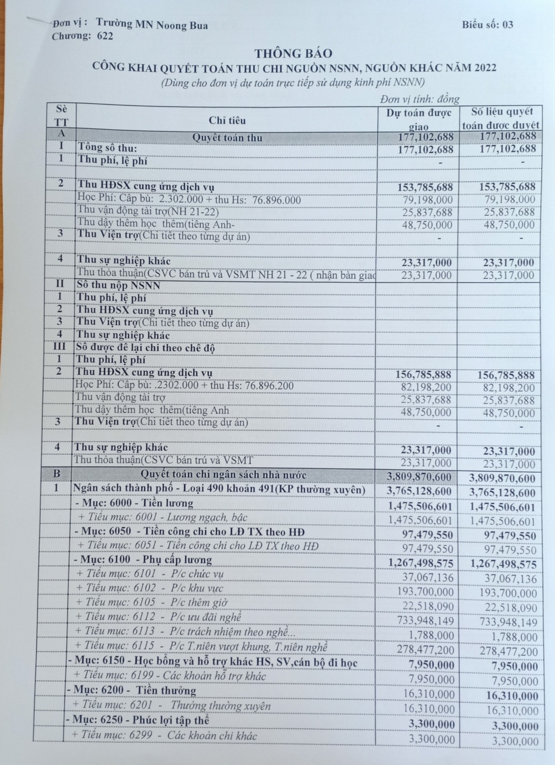 Ảnh trong bài: CÔNG KHAI CHẤT LƯỢNG CUỐI NĂM HỌC 22-23 TRƯỜNG MN NOONG BUA