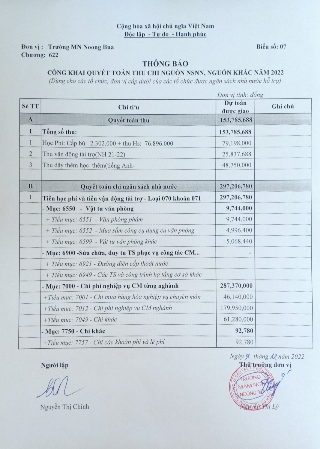 Ảnh trong bài: CÔNG KHAI CHẤT LƯỢNG CUỐI NĂM HỌC 22-23 TRƯỜNG MN NOONG BUA
