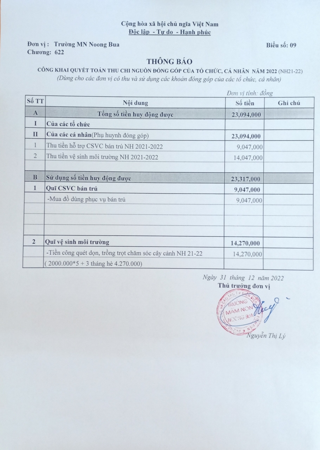 Ảnh trong bài: CÔNG KHAI CHẤT LƯỢNG CUỐI NĂM HỌC 22-23 TRƯỜNG MN NOONG BUA