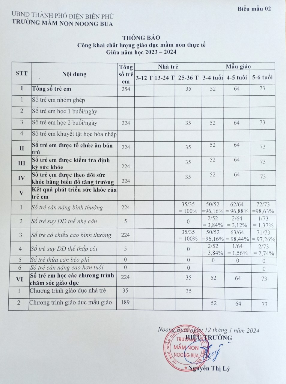 Ảnh trong bài: CÔNG KHAI CHẤT LƯỢNG GIỮA NĂM 2023-2024 - MN NOONG BUA
