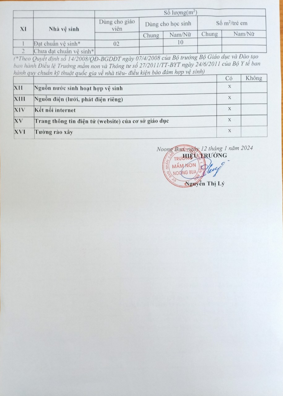 Ảnh trong bài: CÔNG KHAI CHẤT LƯỢNG GIỮA NĂM 2023-2024 - MN NOONG BUA