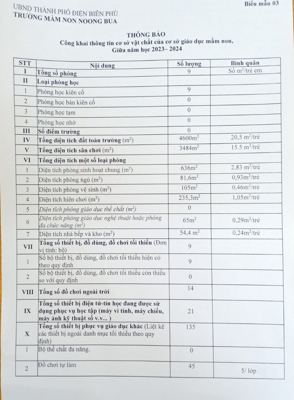 Ảnh trong bài: CÔNG KHAI CHẤT LƯỢNG GIỮA NĂM 2023-2024 - MN NOONG BUA