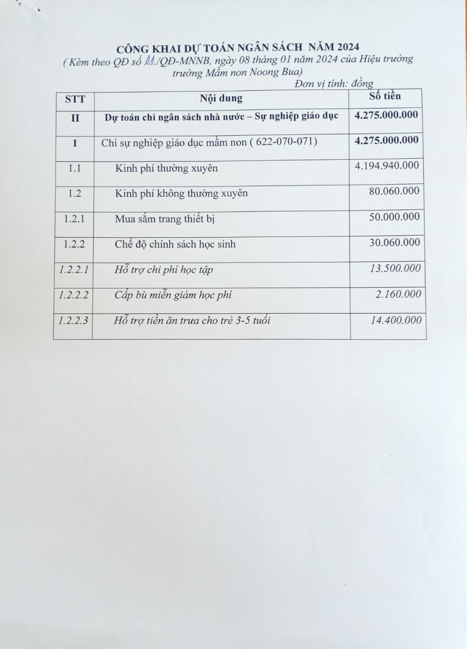 Ảnh trong bài: CÔNG KHAI DỰ TOÁN NGÂN SÁCH NĂM 2024 - MN NOONG BUA