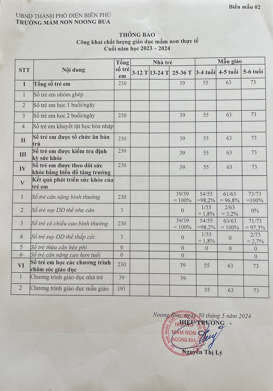 Ảnh trong bài: CÔNG KHAI CHẤT LƯỢNG CUỐI NĂM HỌC 2023-2024. CÔNG KHAI TÀI CHÍNH 2023