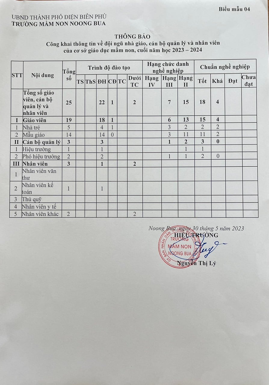 Ảnh trong bài: CÔNG KHAI CHẤT LƯỢNG CUỐI NĂM HỌC 2023-2024. CÔNG KHAI TÀI CHÍNH 2023